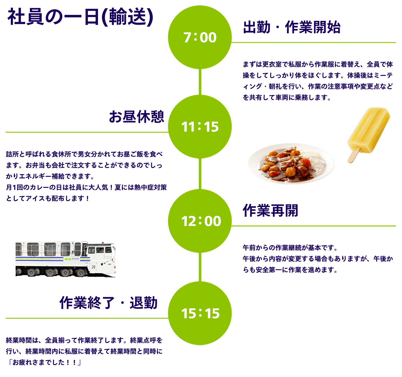 社員の一日(輸送)