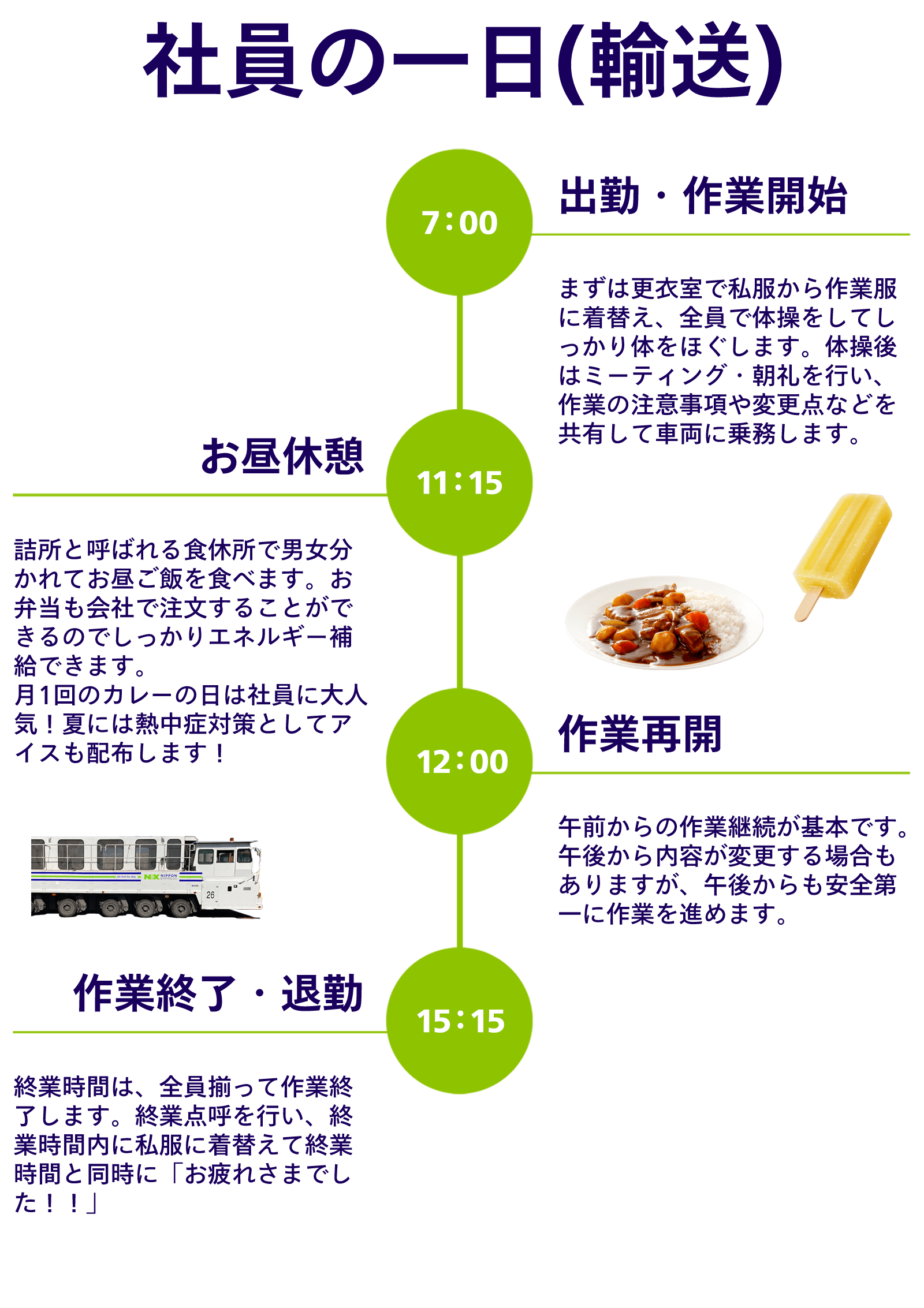 社員の一日(輸送)